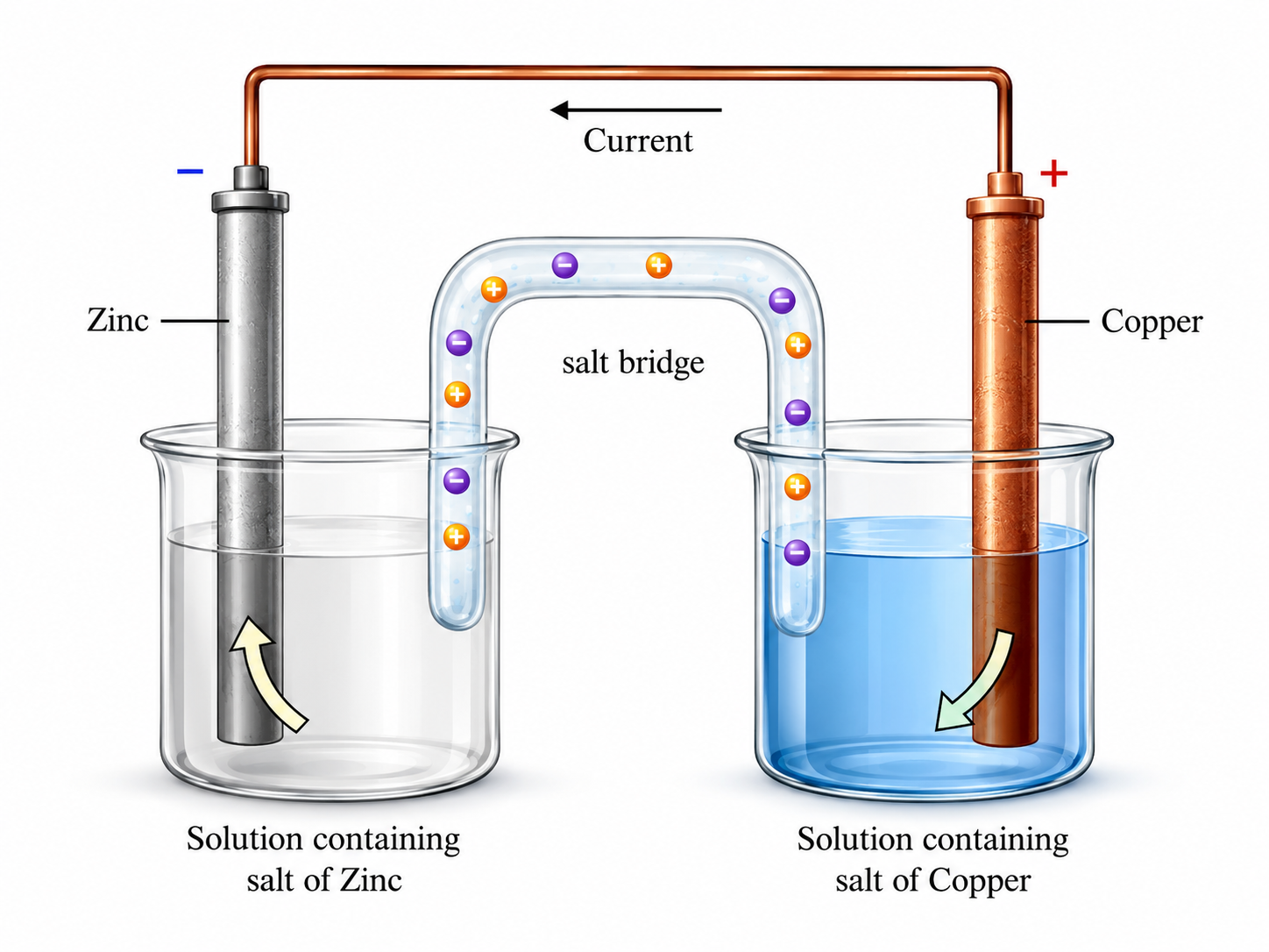 Daniell cell